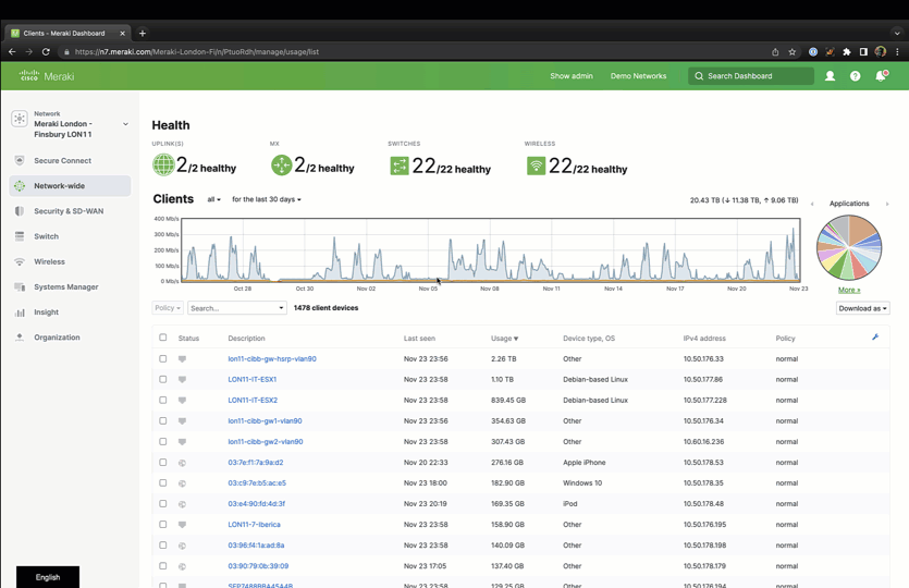 Cisco Meraki - Meraki Cloud Management – Dacon Networks